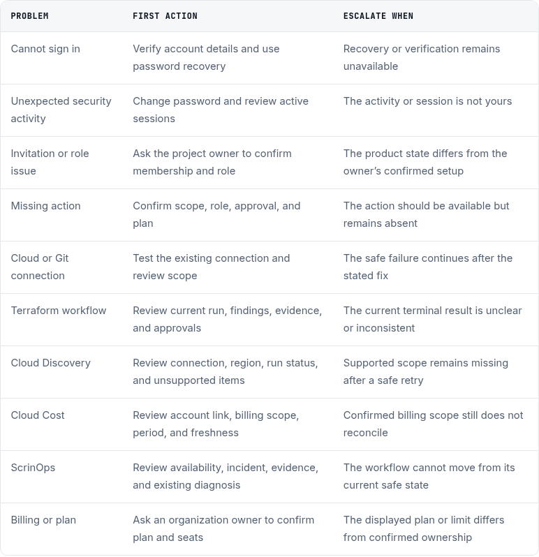 ScrinCloud Get help decision table covering account, security, access, billing, and workflow support paths