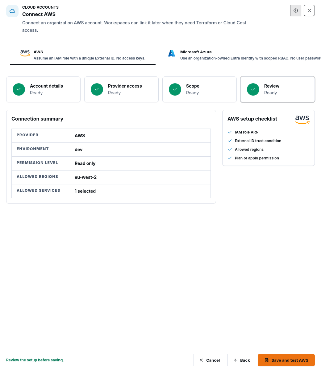 Synthetic AWS connection review showing read-only access, approved environment, and narrow service scope