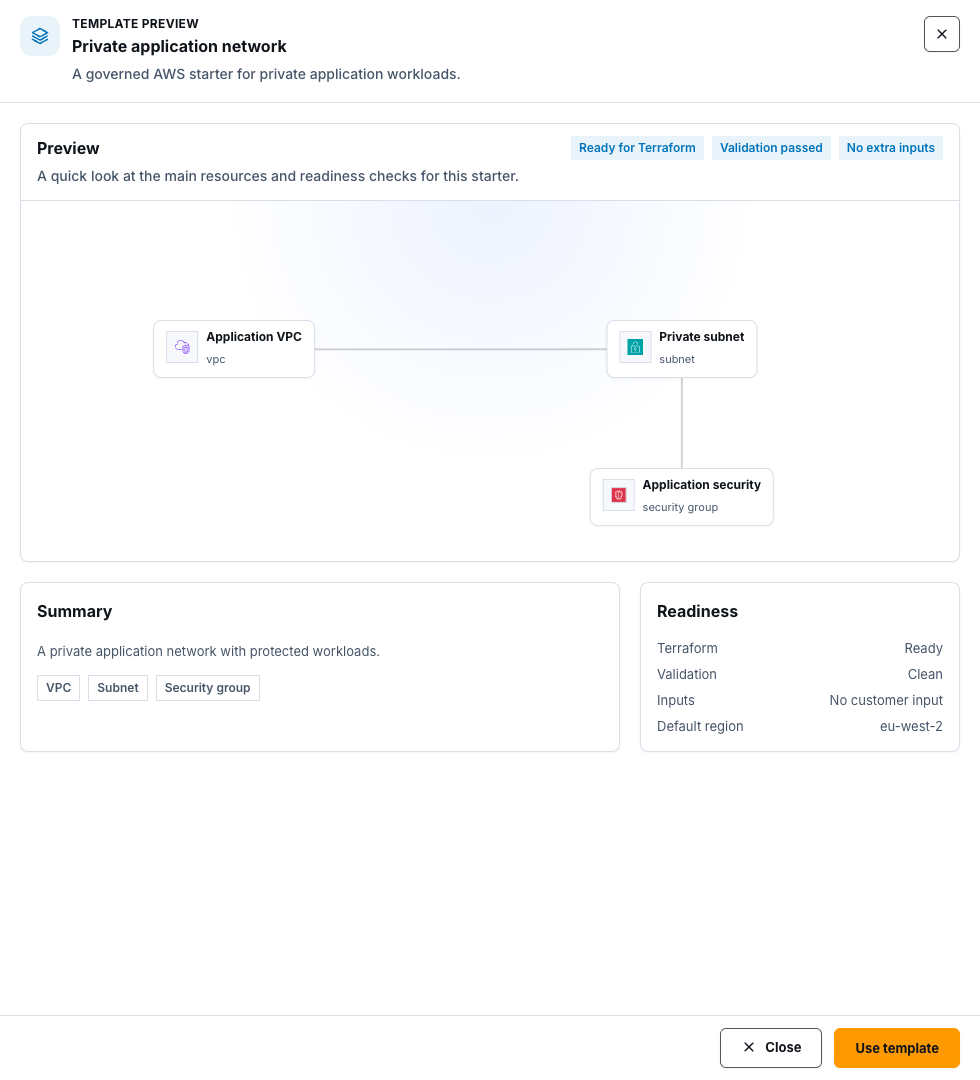 Template preview drawer for a synthetic private application network with preview diagram, summary, readiness, and Use template action.
