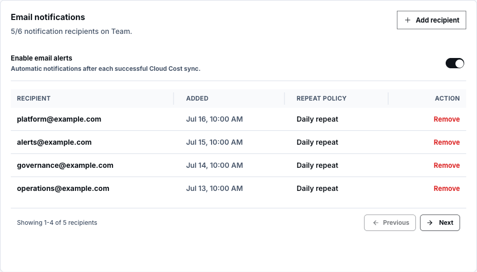 Synthetic Cloud Cost recipient table with Remove actions and recipient pagination