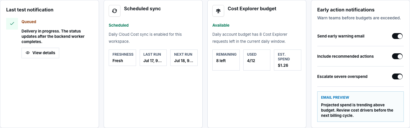 Cloud Cost status panels showing a synthetic queued test notification, scheduled sync, and Cost Explorer budget
