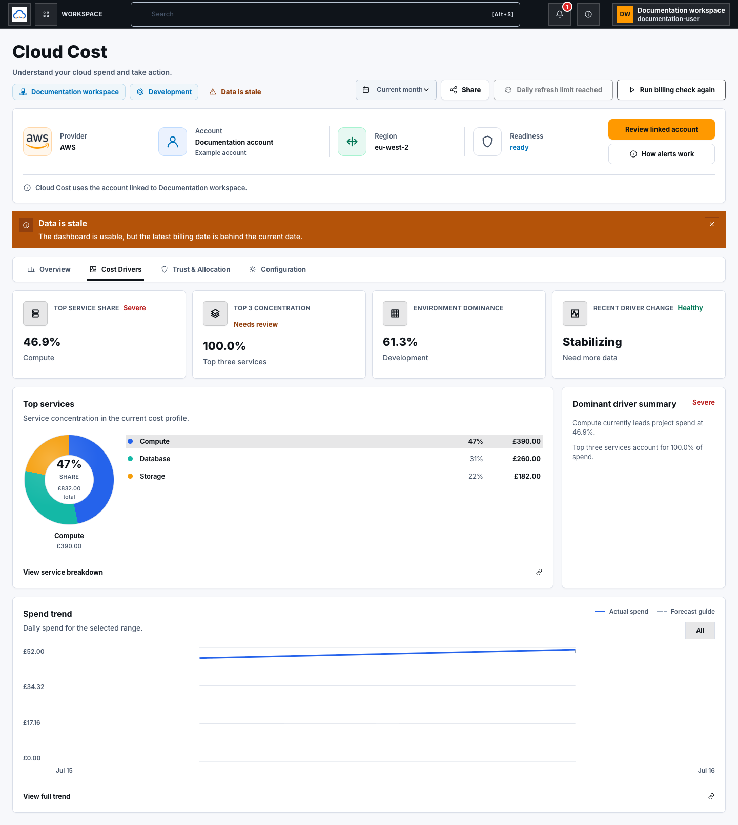 Synthetic Cloud Cost Drivers view with concentration metrics and spend trend