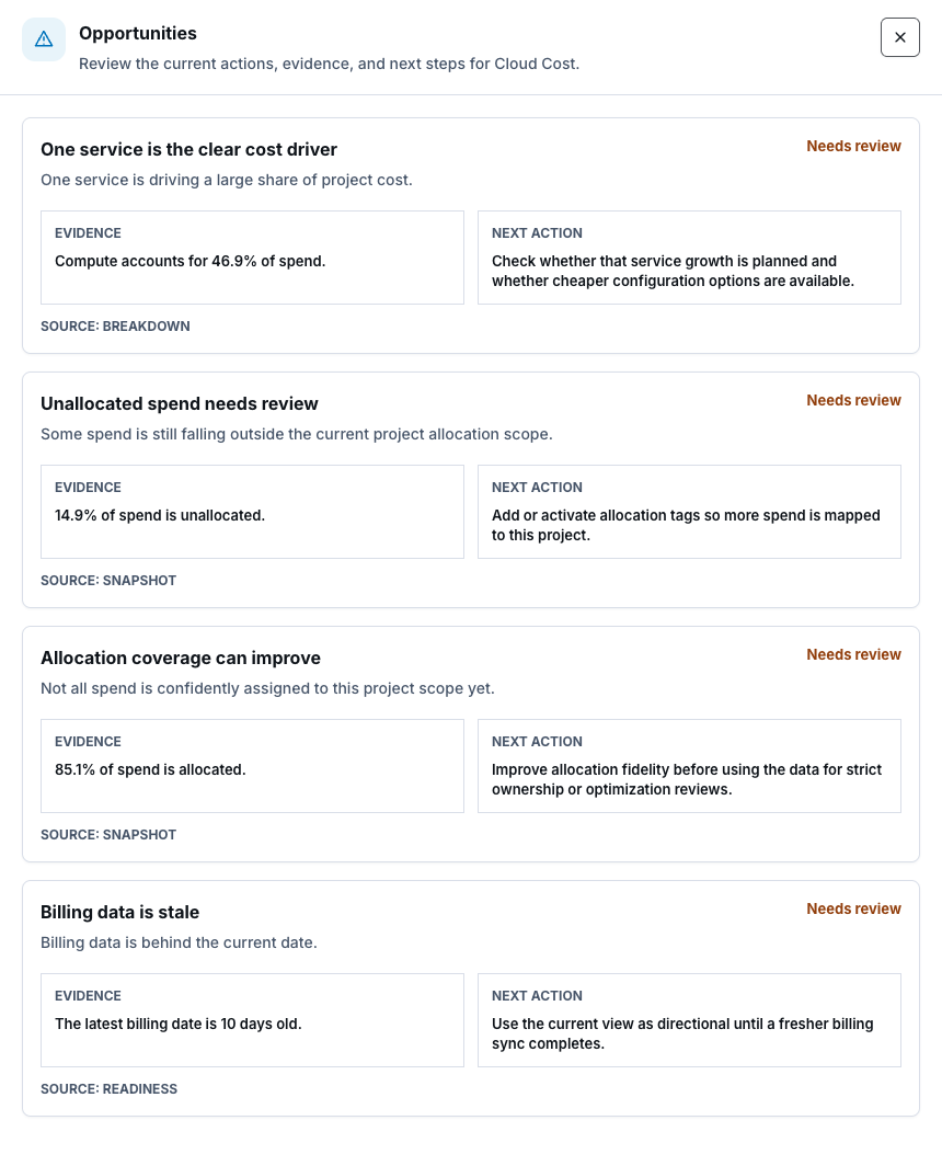 Synthetic Cloud Cost evidence cards showing observed spend signals and suggested next actions.