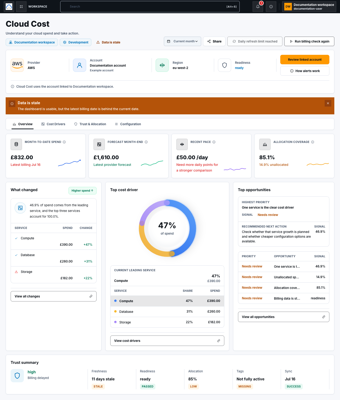 Synthetic Cloud Cost overview with spend summary, changes, driver, opportunities, and trust