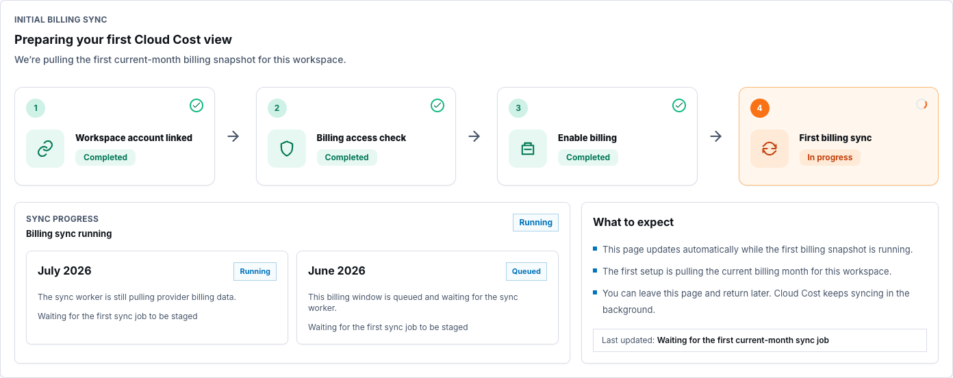 Synthetic Cloud Cost first-sync panel with current period running and previous period queued