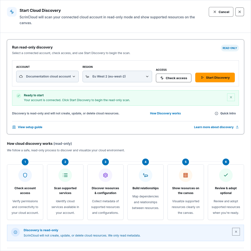 Start Cloud Discovery guide showing six read-only process stages and trust statements.
