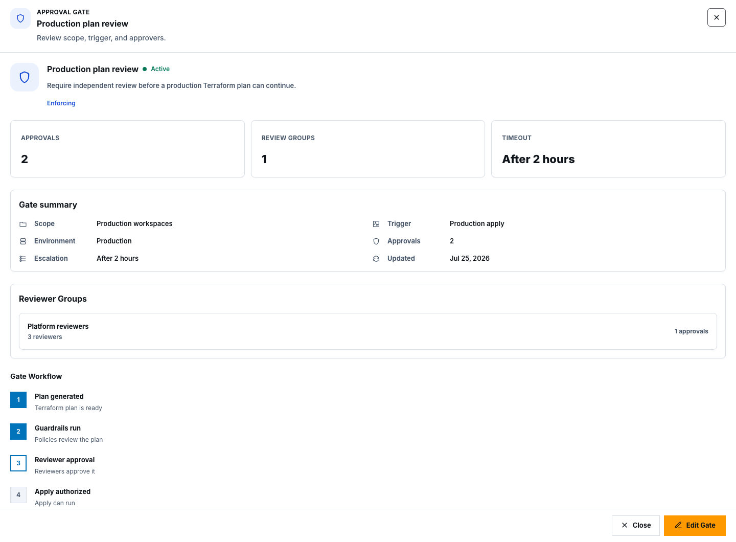 Approval Gate details for a synthetic production plan review showing gate summary and reviewer group capacity