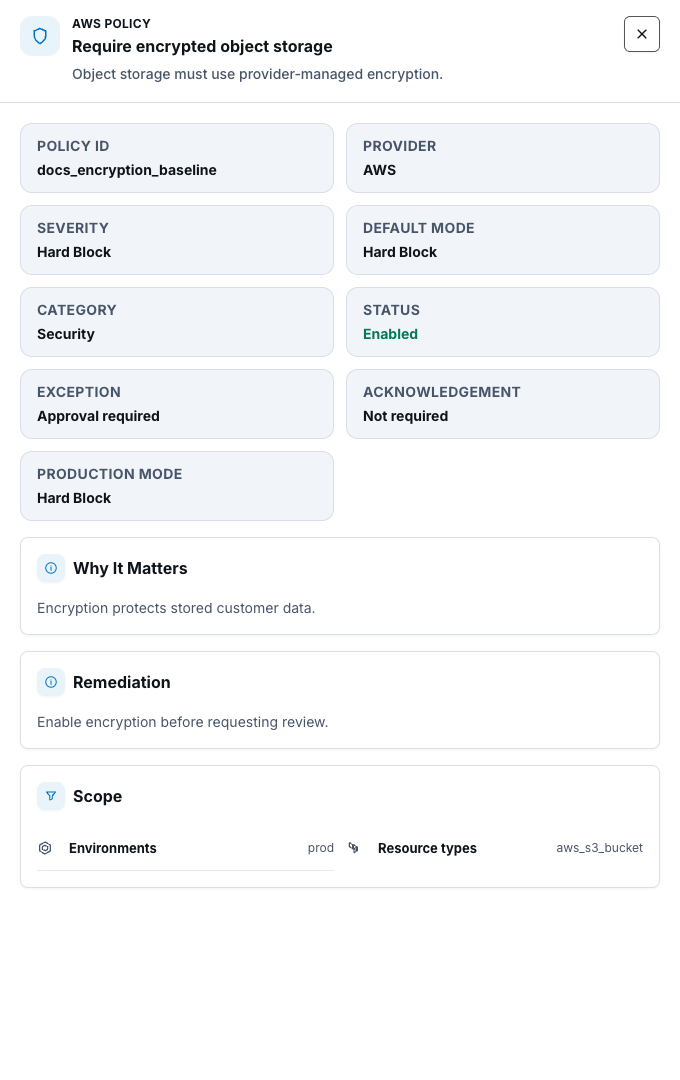 Synthetic AWS policy details drawer showing identifier, hard-block severity, enabled state, rationale, remediation, and scope