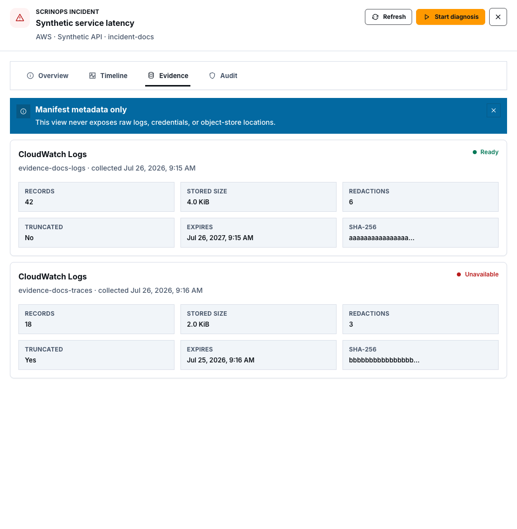 Synthetic ready evidence manifest showing safe record, size, redaction, truncation, expiry, and shortened digest metadata.