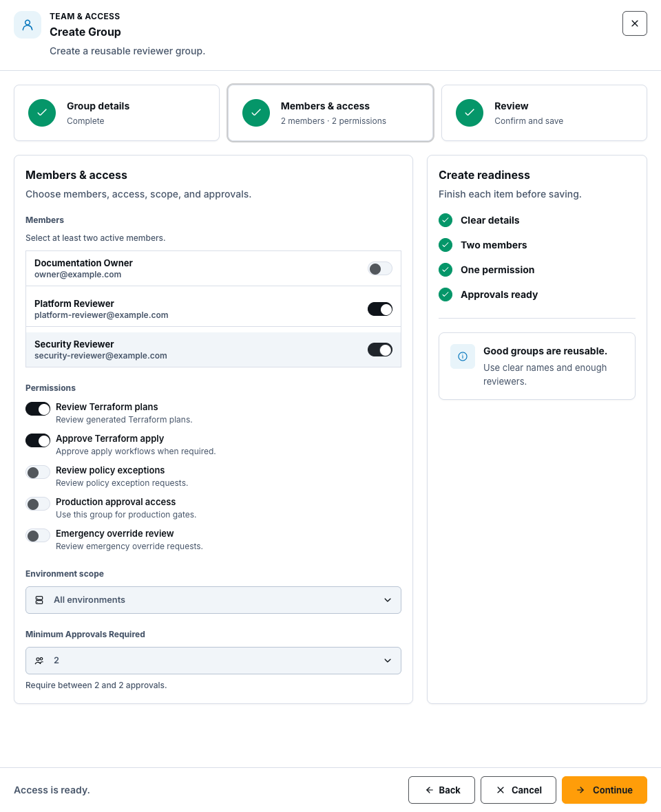 Create Group drawer on Members and access with synthetic documentation users, review permissions, an environment scope selector, and a minimum approvals selector