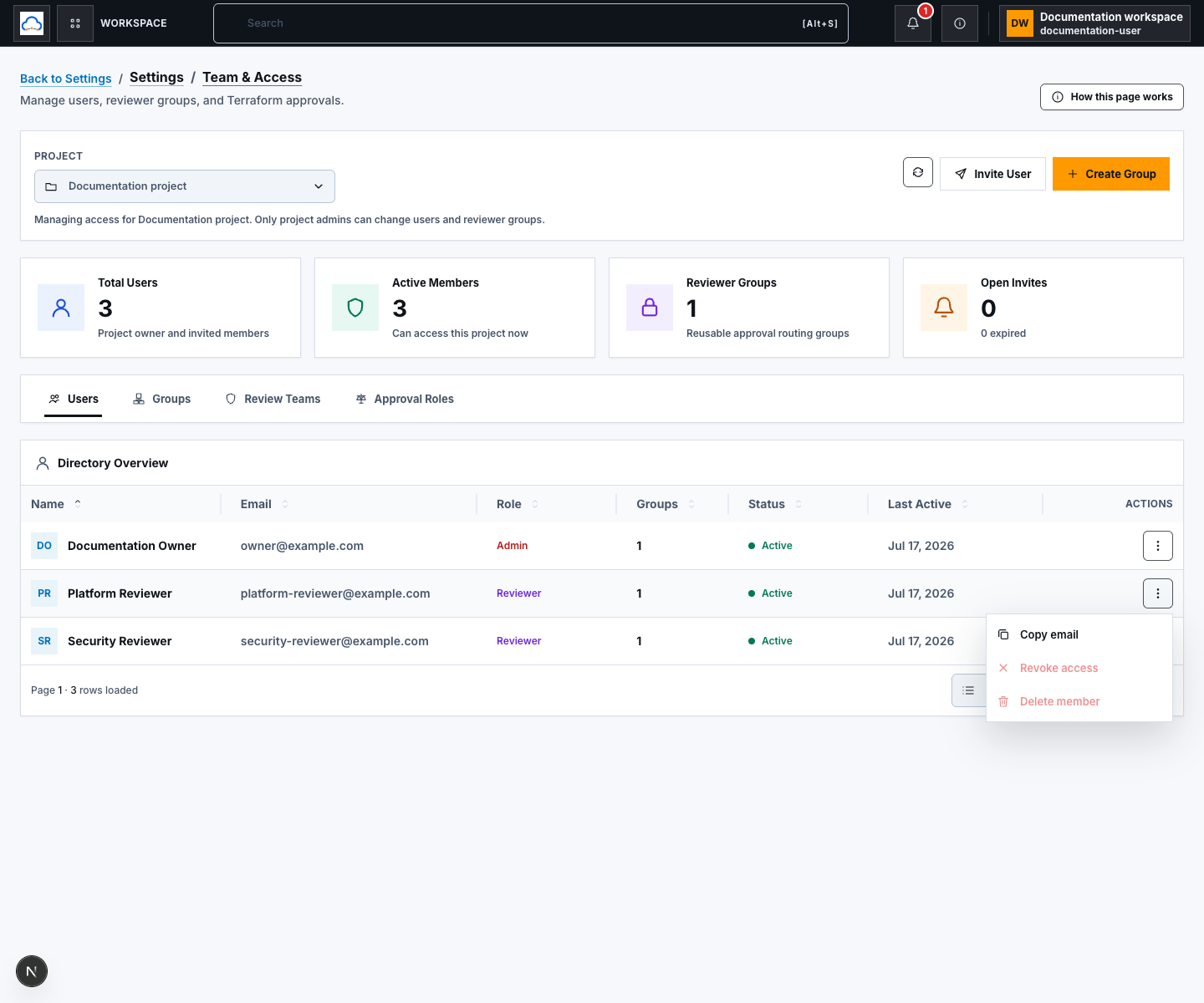 Team and Access user directory with synthetic example-domain users and the non-owner member actions menu showing Copy email, Revoke access, and Delete member