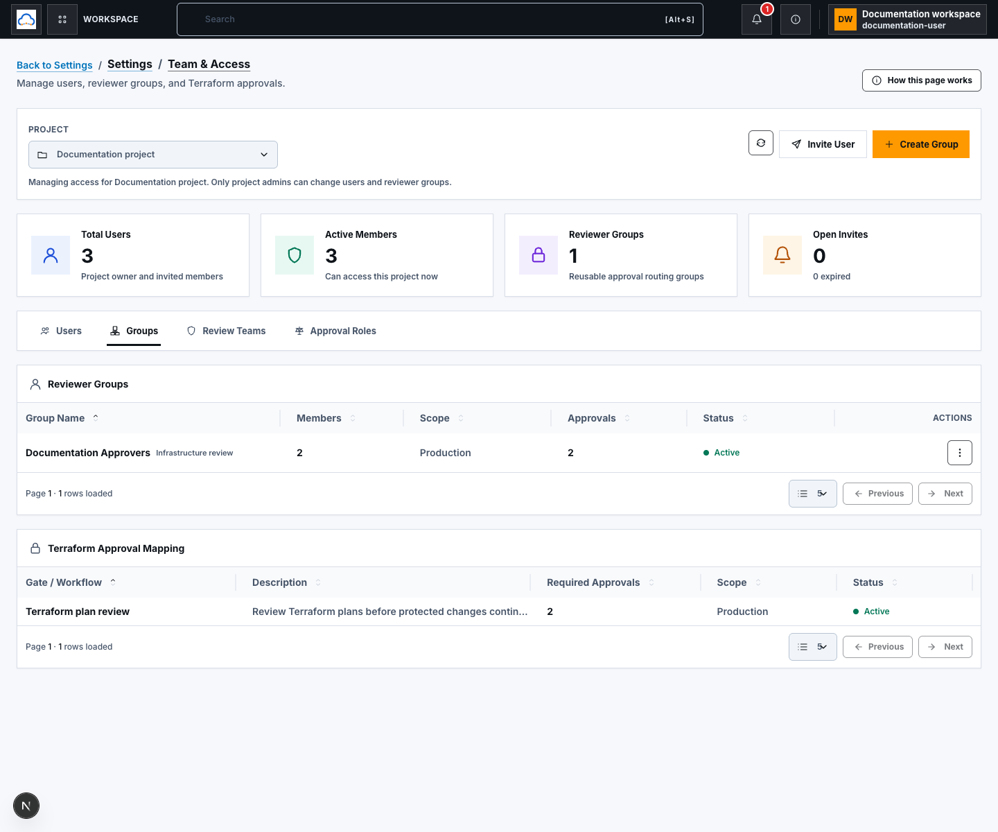 Team and Access Settings showing the Documentation project selector, access tabs, summary cards, reviewer group, Terraform approval mapping, and pagination controls