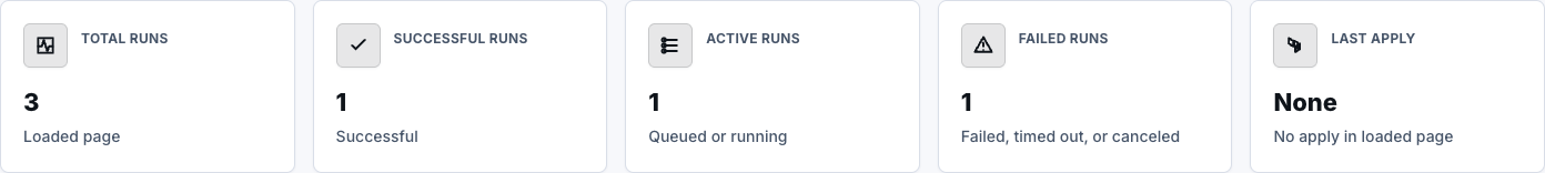 Synthetic Terraform Runs summary cards showing total, successful, active, failed, and last-apply states.