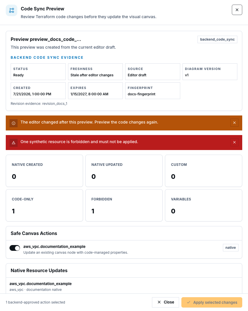 Code Sync Preview showing a synthetic stale preview and a forbidden-resource warning that blocks applying changes.